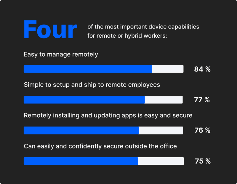 Four of the most important device capabilities for remote or hybrid workers